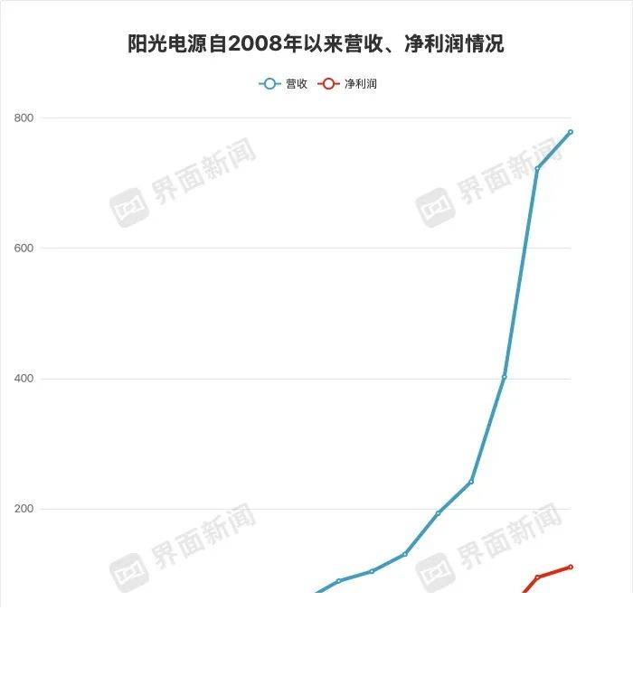 众汇wetrade平台怎么样众汇金融国际理财平台能否成为2025年的理财新风口?
